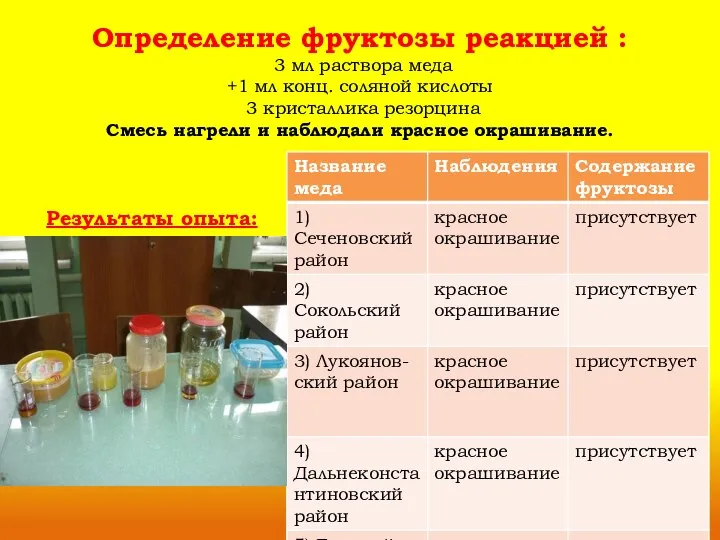 Определение фруктозы реакцией : 3 мл раствора меда +1 мл