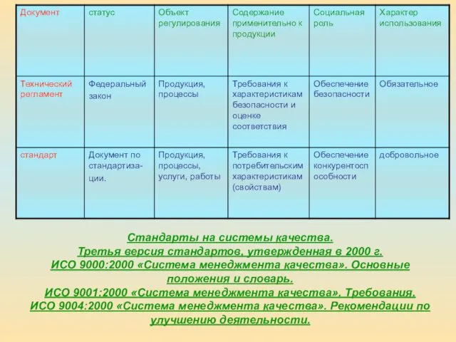 Стандарты на системы качества. Третья версия стандартов, утвержденная в 2000