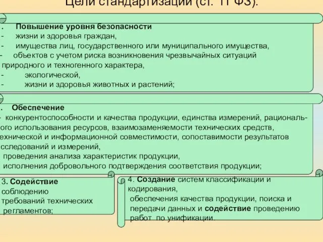 Цели стандартизации (ст. 11 ФЗ): Повышение уровня безопасности жизни и