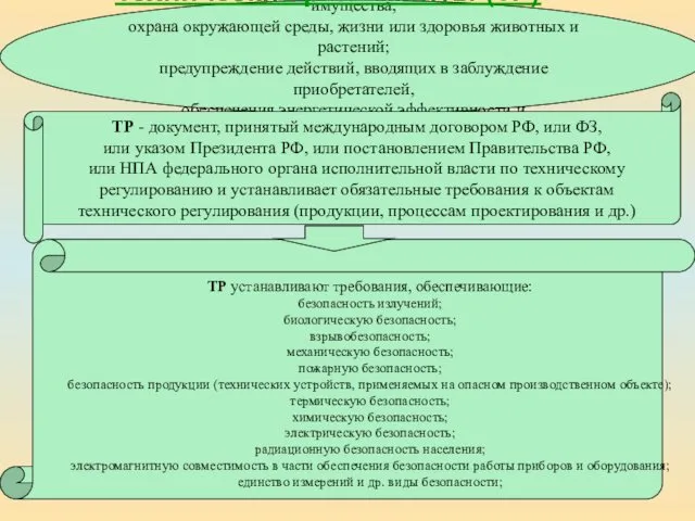 Цель принятия ТР: защита жизни или здоровья граждан, имущества, охрана