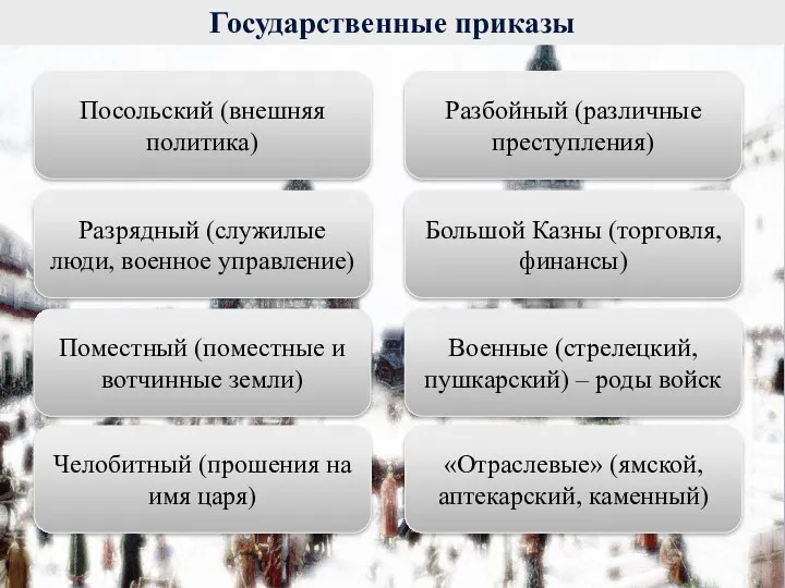 Государственные приказы Посольский (внешняя политика) Разбойный (различные преступления) Разрядный (служилые