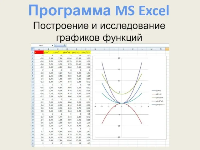 Построение и исследование графиков функций Программа MS Excel