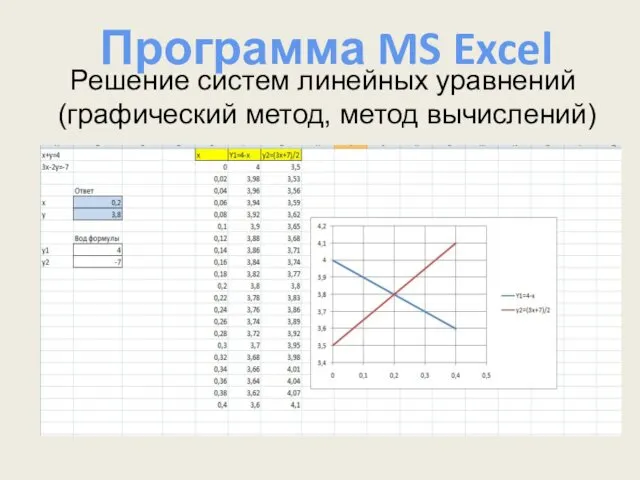 Решение систем линейных уравнений (графический метод, метод вычислений) Программа MS Excel