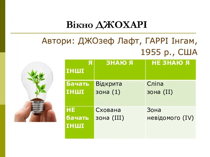 Вікно ДЖОХАРІ Автори: ДЖОзеф Лафт, ГАРРІ Інгам, 1955 р., США