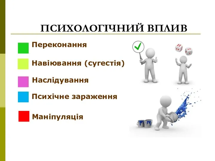 ПСИХОЛОГІЧНИЙ ВПЛИВ Навіювання (сугестія) Наслідування Психічне зараження Переконання Маніпуляція