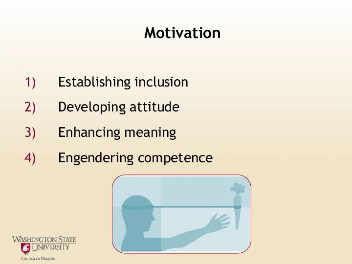 Motivation Establishing inclusion Developing attitude Enhancing meaning Engendering competence