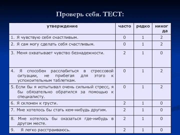 Проверь себя. ТЕСТ: