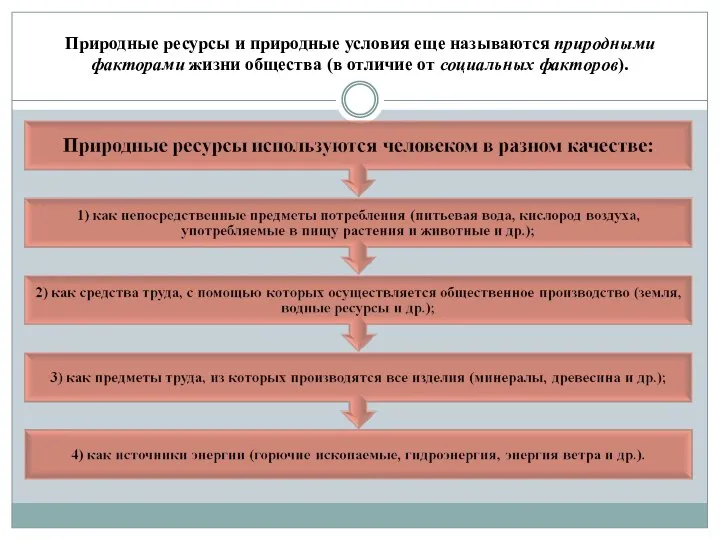 Природные ресурсы и природные условия еще называются природными факторами жизни общества (в отличие от социальных факторов).