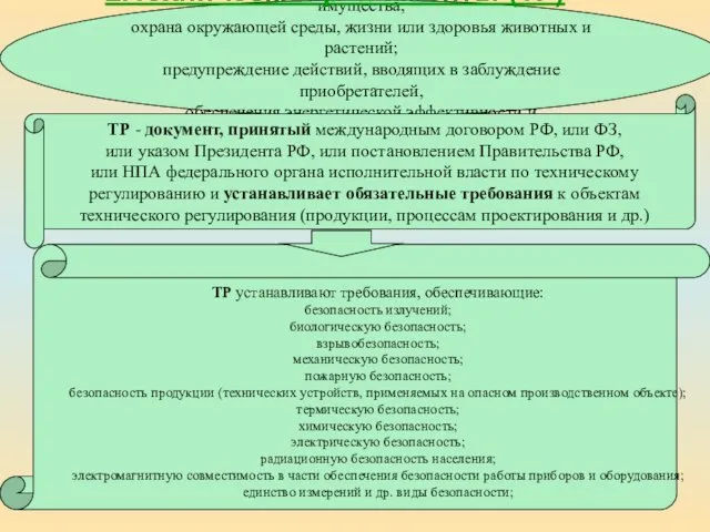 Цель принятия ТР: защита жизни или здоровья граждан, имущества, охрана