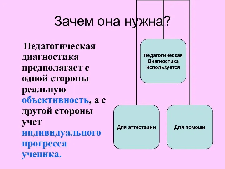 Зачем она нужна? Педагогическая диагностика предполагает с одной стороны реальную