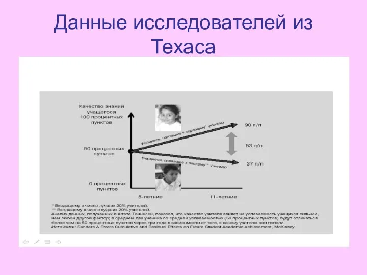 Данные исследователей из Техаса