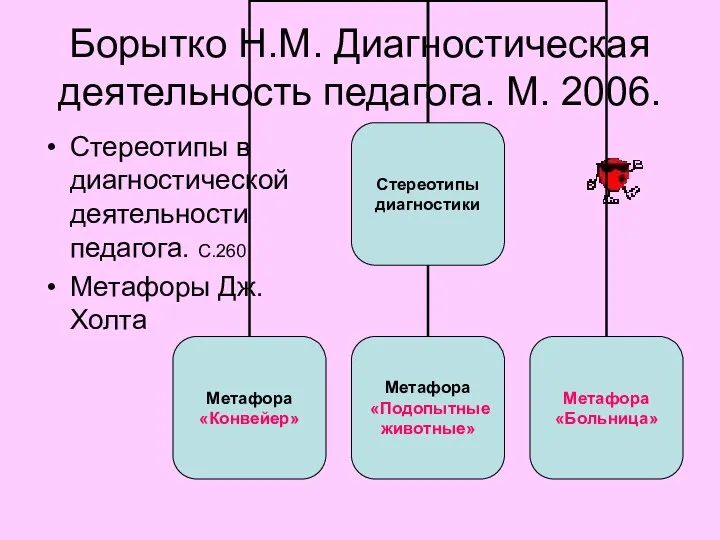 Борытко Н.М. Диагностическая деятельность педагога. М. 2006. Стереотипы в диагностической деятельности педагога. С.260 Метафоры Дж. Холта