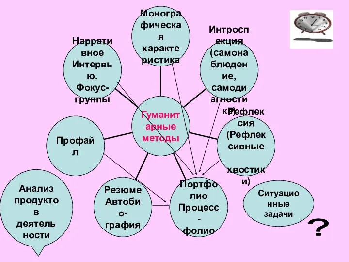 Анализ продуктов деятельности Ситуационные задачи