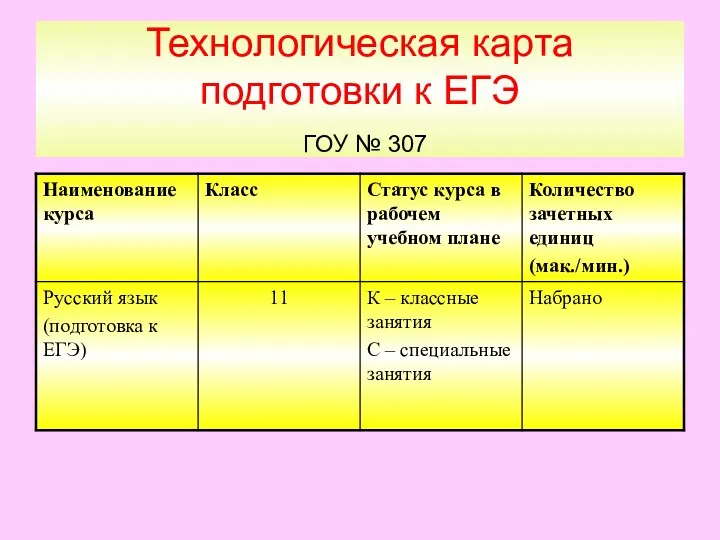 Технологическая карта подготовки к ЕГЭ ГОУ № 307