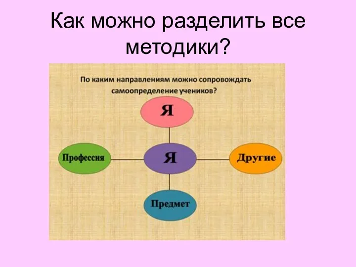 Как можно разделить все методики?