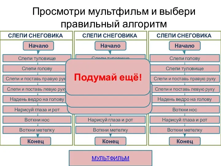 Просмотри мультфильм и выбери правильный алгоритм Молодец! Подумай ещё! МУЛЬТФИЛЬМ Подумай ещё!