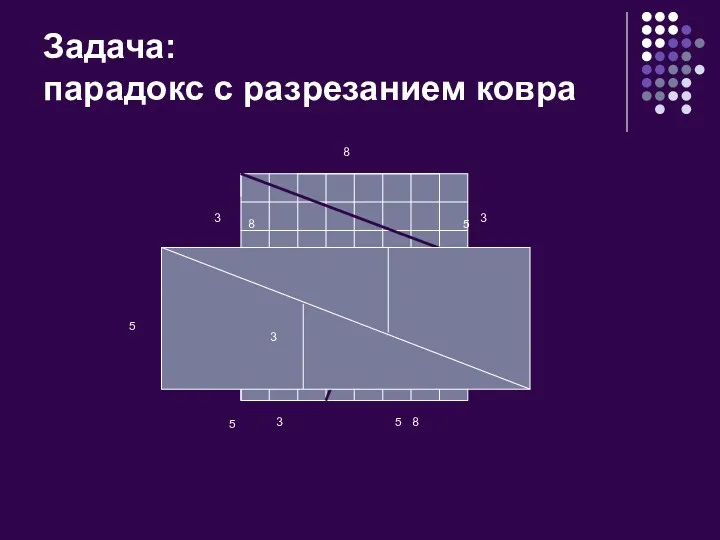 Задача: парадокс с разрезанием ковра 3 5 3 3 5