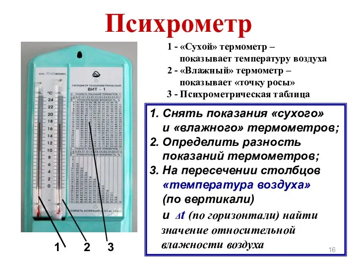 Психрометр 1 2 3 1 - «Сухой» термометр – показывает