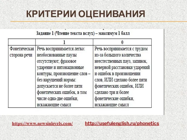 КРИТЕРИИ ОЦЕНИВАНИЯ https://www.newsinlevels.com/ http://usefulenglish.ru/phonetics