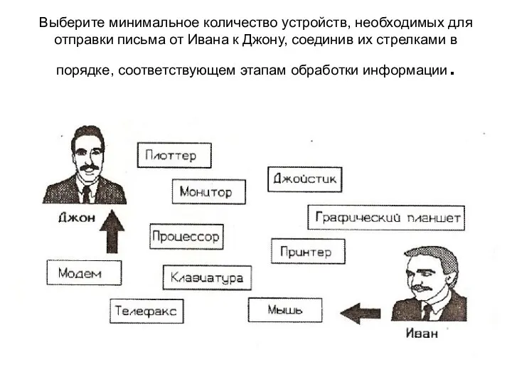 Выберите минимальное количество устройств, необходимых для отправки письма от Ивана