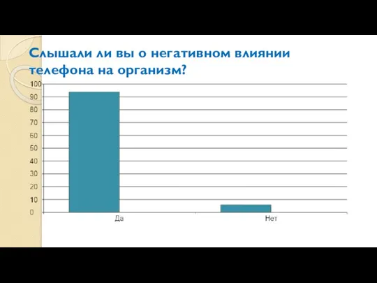 Слышали ли вы о негативном влиянии телефона на организм?