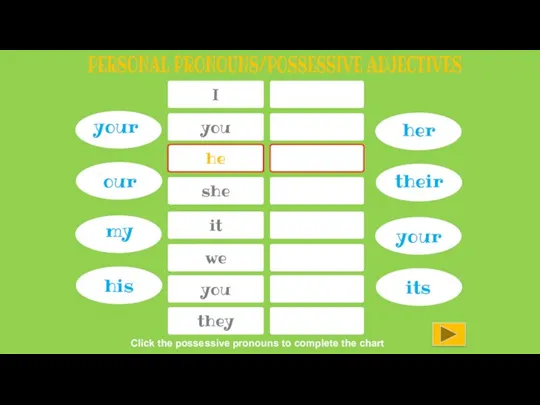 I PERSONAL PRONOUNS/POSSESSIVE ADJECTIVES you he she it we you