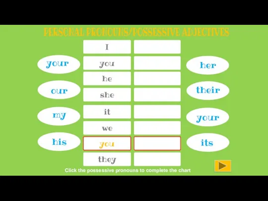 I PERSONAL PRONOUNS/POSSESSIVE ADJECTIVES you he she it we you