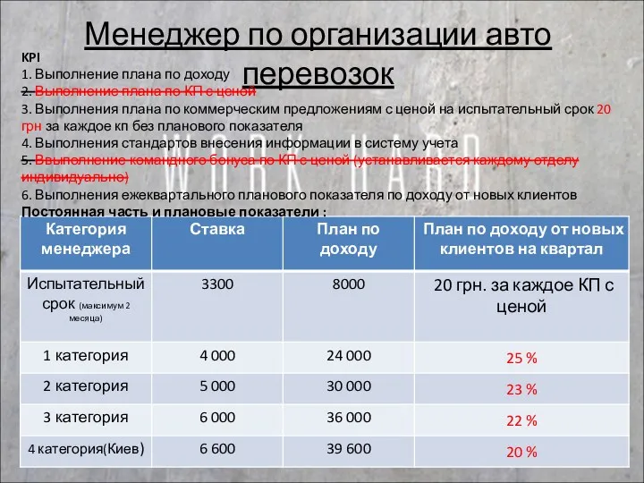 Менеджер по организации авто перевозок KPI 1. Выполнение плана по