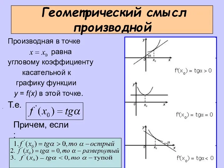 Геометрический смысл производной Производная в точке равна угловому коэффициенту касательной к графику функции
