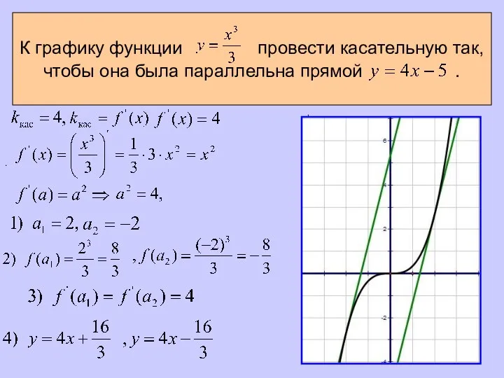 К графику функции провести касательную так, чтобы она была параллельна прямой . .