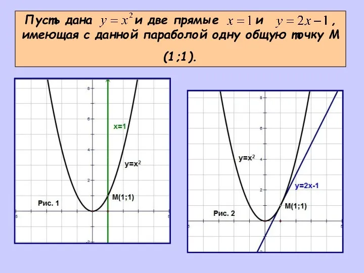 Пусть дана и две прямые и , имеющая с данной параболой одну общую точку М (1;1).