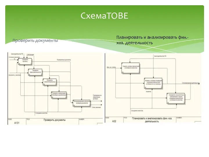 Проверить документы СхемаTOBE Планировать и анализировать фин.-хоз. деятельность