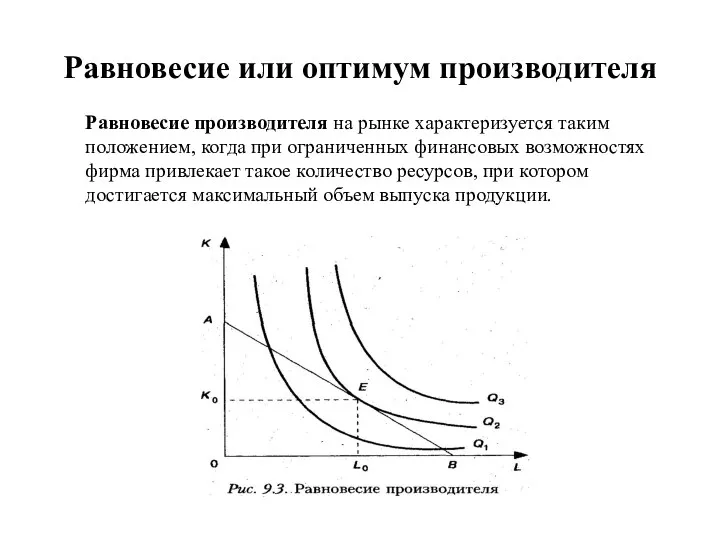 Равновесие или оптимум производителя Равновесие производителя на рынке характеризуется таким