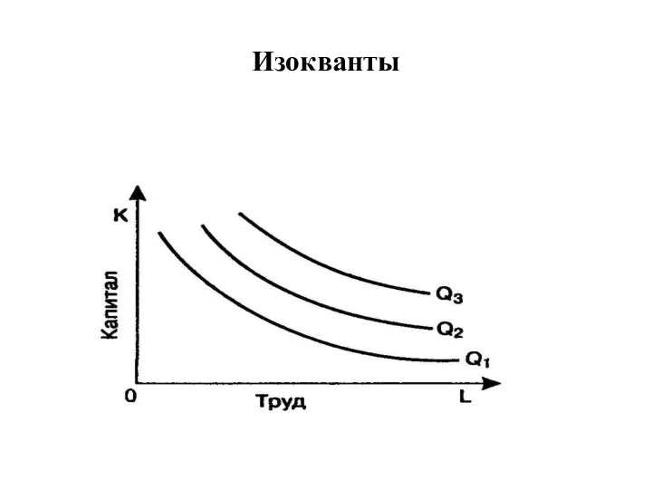 Изокванты