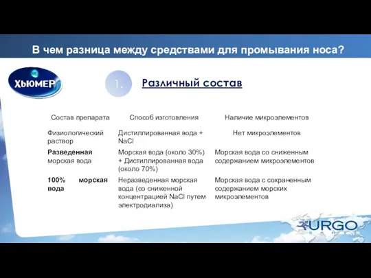 В чем разница между средствами для промывания носа? 1. Различный состав