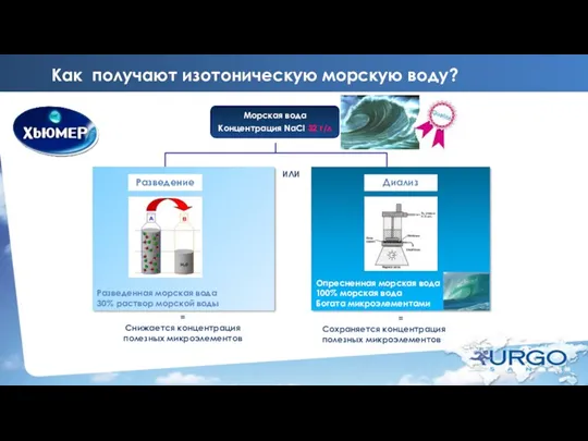 Как получают изотоническую морскую воду? Опресненная морская вода 100% морская