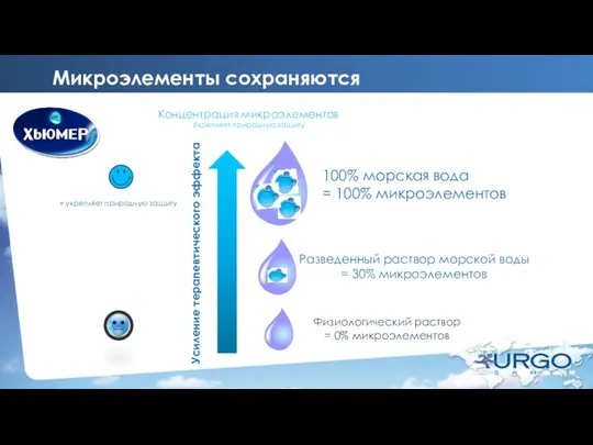 Микроэлементы сохраняются Усиление терапевтического эффекта + укрепляет природную защиту Физиологический