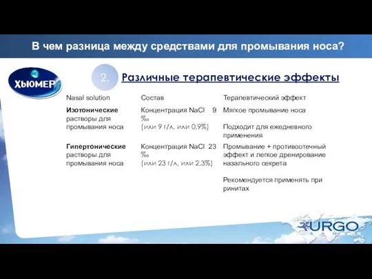 В чем разница между средствами для промывания носа? 2. Различные терапевтические эффекты