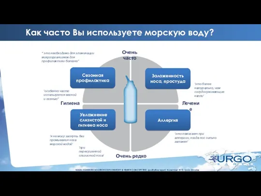 Как часто Вы используете морскую воду? Заложенность носа, простуда Сезонная