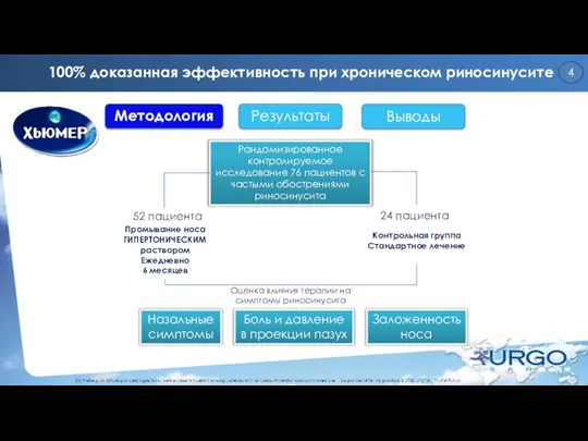 100% доказанная эффективность при хроническом риносинусите Методология Результаты Выводы 4