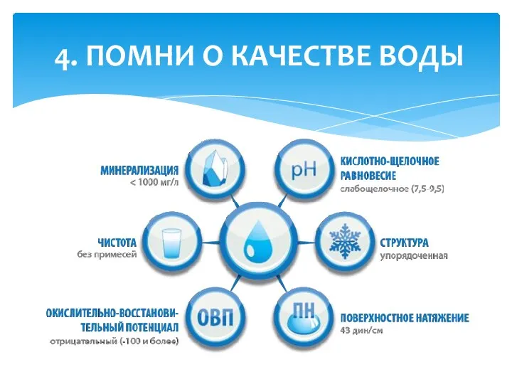 4. ПОМНИ О КАЧЕСТВЕ ВОДЫ