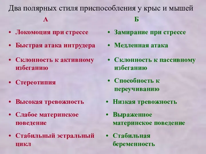 Два полярных стиля приспособления у крыс и мышей Локомоция при