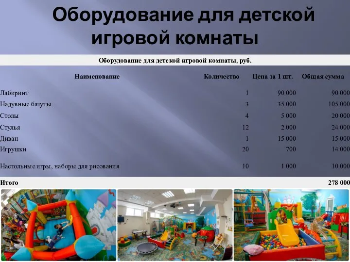 Оборудование для детской игровой комнаты