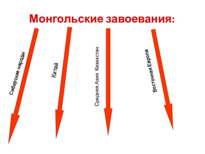 Монгольские завоевания: Сибирские народы Китай Средняя Азия Казахстан Восточная Европа