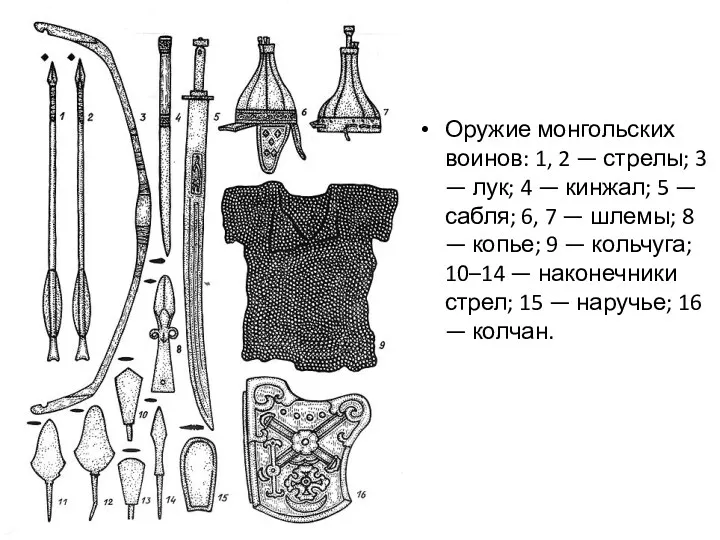 Оружие монгольских воинов: 1, 2 — стрелы; 3 — лук;