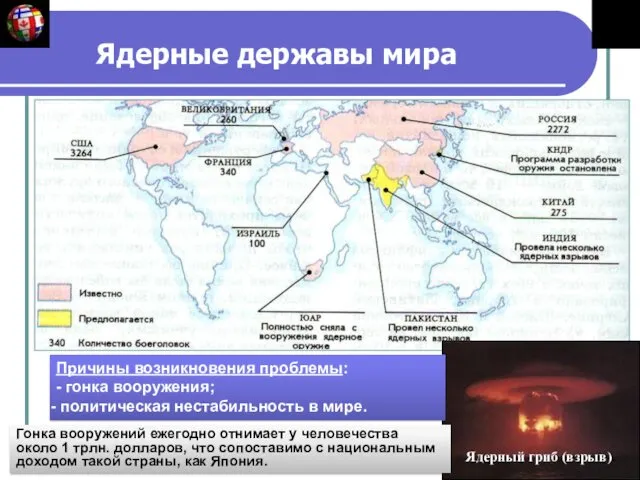 Ядерные державы мира Ядерный гриб (взрыв). Причины возникновения проблемы: - гонка вооружения; политическая