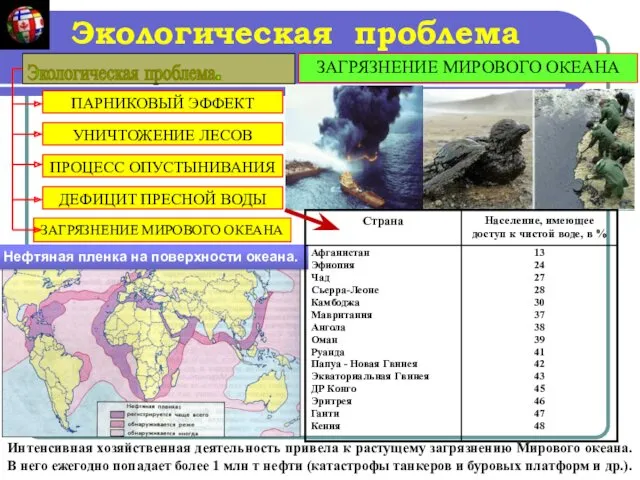 ПАРНИКОВЫЙ ЭФФЕКТ УНИЧТОЖЕНИЕ ЛЕСОВ ПРОЦЕСС ОПУСТЫНИВАНИЯ ДЕФИЦИТ ПРЕСНОЙ ВОДЫ ЗАГРЯЗНЕНИЕ МИРОВОГО ОКЕАНА Экологическая