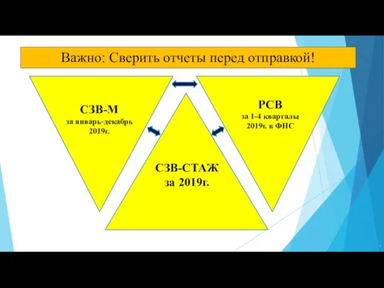 Важно: Сверить отчеты перед отправкой! СЗВ-М за январь-декабрь 2019г. РСВ