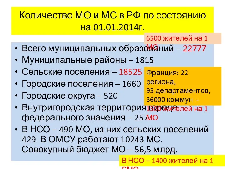 Количество МО и МС в РФ по состоянию на 01.01.2014г. Всего муниципальных образований