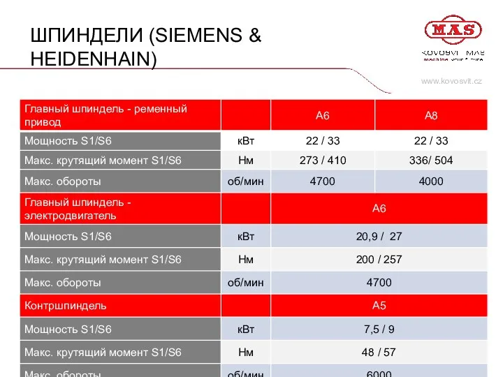 www.kovosvit.cz ШПИНДЕЛИ (SIEMENS & HEIDENHAIN)